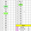 7월의 위너전 접수현황(18일현재)