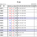 26년 10월 16일 직지정기전