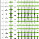 태성전기컵 1,2,3조 결과