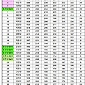 5월31일 위너클럽교류전데이 2 결과