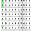 10월여성대회 결과