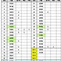 21일 여성볼링대회 접수현황(19일현재)