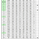 7월위너전 결과