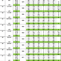 태성전기컵 1,2,3,4,5조 결과