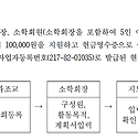 [소학회비 활용] Q&A