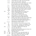 연대표 제1대~10대 주임신부(1900~..
