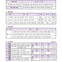 2025년 단체 활동 계획