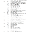 연대표 제11대 ~ 제20대 주임신부(19..