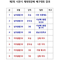 제2회 사천시체육회장배 배구대회 스케..