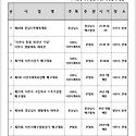 사천시배구협회 2025년도 사업계획(안..