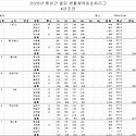 2026 횡성군 볼링 생활체육 동호회 리..