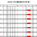 2026년 횡성군 스포츠클럽 리그제(라이..