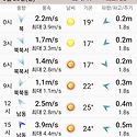 6월 28일(일)연습세일링 참서가능여부 ..