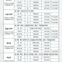 제33회 포항전국시조창 경연대회