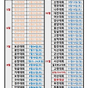 2026년, 대한시조협회 전국대회일정(7..