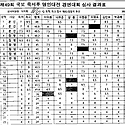 제49회 삼척 죽서루 명인대전 경창대회..