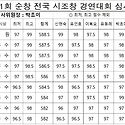 제21회 순창대회 심사결과표