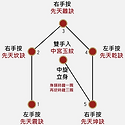 도교의 오뢰강(五雷&#32609;)으로..