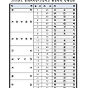 2025년도 동래여자중&#8226;고등학..