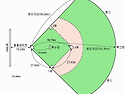 야구장 기본사이즈