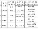 [필독] 2018년 한국산업인력공단 기사/산업기사 시험일정