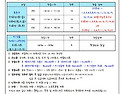 2016년 여름 수영특강 안..