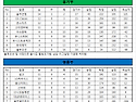 9월13일 현재 중간순위