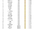옛날 미션랭킹순위