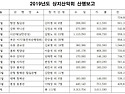 2019년도 상지산악회 산행보고