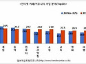 3월 5일(수) 맑음 - 인터넷카페 나들이