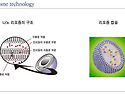 Liposome technology