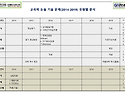 기출 논술 문제 유형 분석_효율적인 임용 준비를 위한