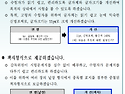 국가기술자격 필기시험 문제지가 달라집니다.