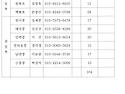 제4회 태안군 군수기 유소년/청소년축구대회 대진표/참가인원