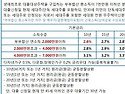 !우리은행 르네시떼지점!..