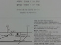 ♧이화미 장녀(아름) 결혼식안내♧