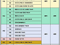 주 2회 또는 3회시 8명 강습계획