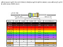 저항 읽는 법