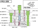 프레스 금형 구조 (금형별 미스미 표준)