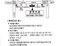 2013 총동문회 정기총회 개최 공지