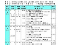 일본 홋카이도 여행-1일차