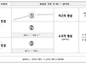 행정심판제도-2