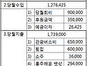 71차 등정 결산보고 입니다