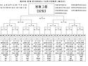 2019년 춘계(제55회) 한국중등(U-15)대회 대진 일정시간표