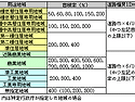 [일본 부동산 용어] 법률/건축기준 -&#65310; 건축기준/제한 -&#65310; 용적율(容積率)