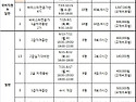 6,7월 개강안내