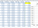 (3) Excel 매크로 VBA를 활용한 자산배분 실습 동영상