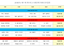 2018년도 제7회 여수리그 사회인야구대회 일정표