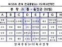 2019년 춘계(제55회) 한국중등(U-15)대회 대진표