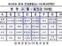 2019년 춘계(제55회) 한국중등(U-15)대회 대진표